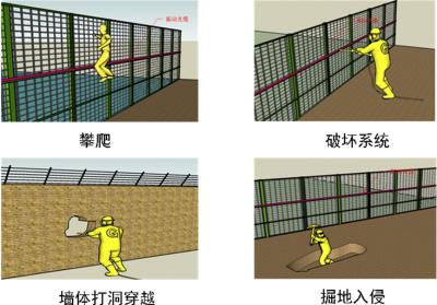 隆化县周界防范报警系统四号