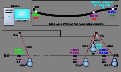隆化县巡更系统八号